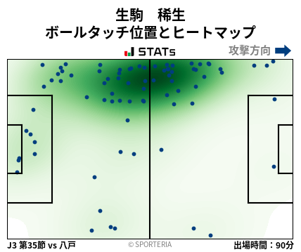 ヒートマップ - 生駒　稀生