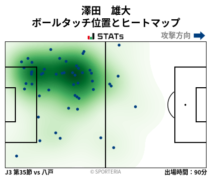 ヒートマップ - 澤田　雄大