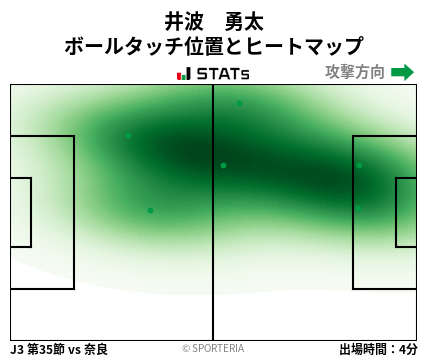 ヒートマップ - 井波　勇太
