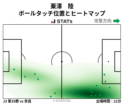 ヒートマップ - 栗澤　陸