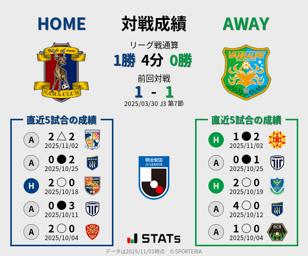 前節までの対戦成績