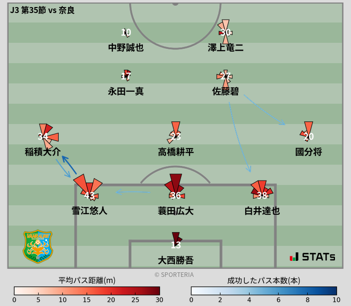 パスソナー・パスネットワーク