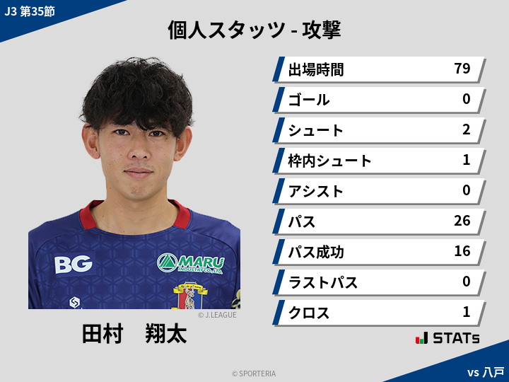 攻撃スタッツ - 田村　翔太