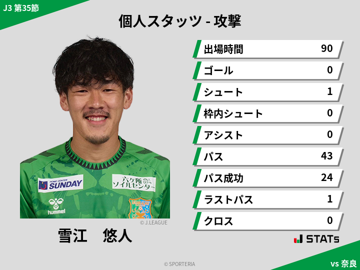 攻撃スタッツ - 雪江　悠人