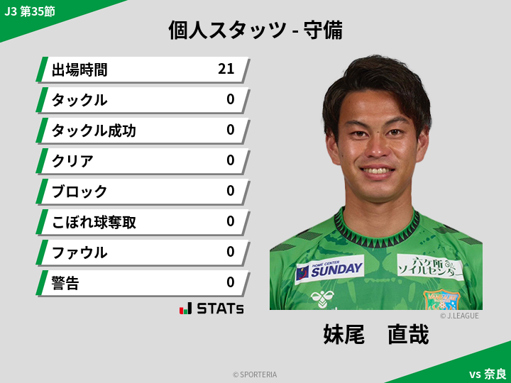 守備スタッツ - 妹尾　直哉