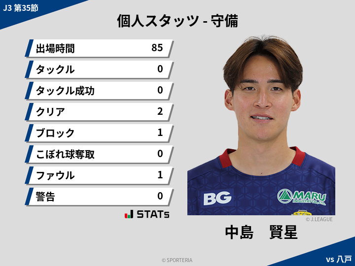 守備スタッツ - 中島　賢星