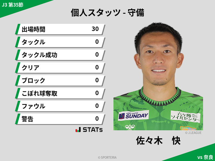 守備スタッツ - 佐々木　快