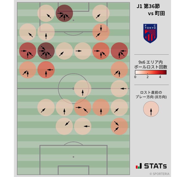 ボールロスト位置