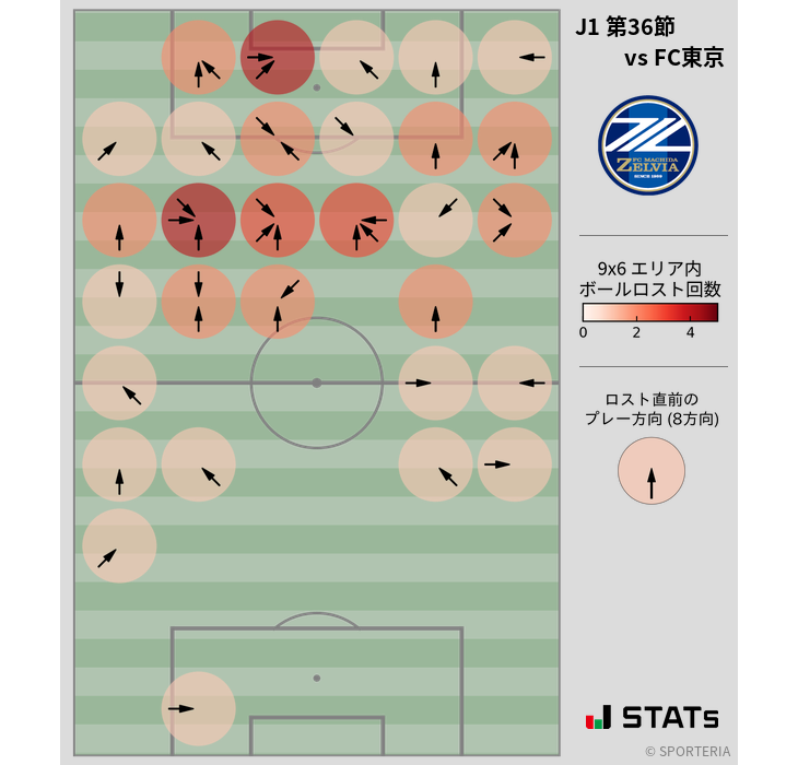 ボールロスト位置