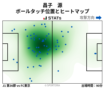 ヒートマップ - 昌子　源