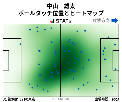 ヒートマップ - 中山　雄太