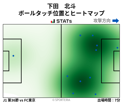 ヒートマップ - 下田　北斗