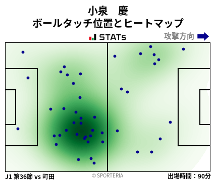 ヒートマップ - 小泉　慶