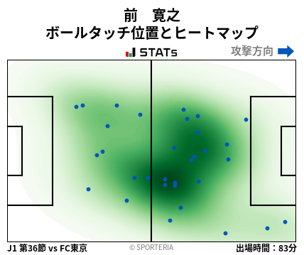 ヒートマップ - 前　寛之