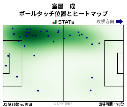ヒートマップ - 室屋　成