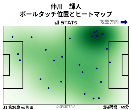 ヒートマップ - 仲川　輝人