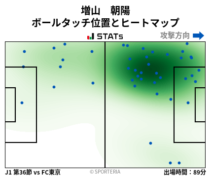 ヒートマップ - 増山　朝陽