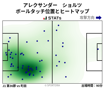 ヒートマップ - アレクサンダー　ショルツ