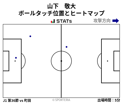 ヒートマップ - 山下　敬大