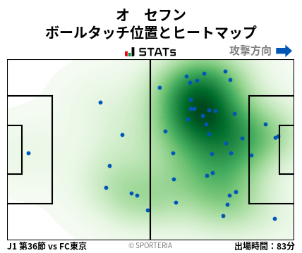 ヒートマップ - オ　セフン