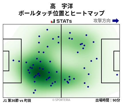 ヒートマップ - 高　宇洋