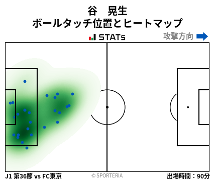 ヒートマップ - 谷　晃生