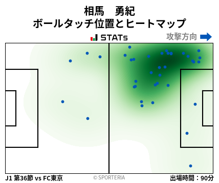 ヒートマップ - 相馬　勇紀