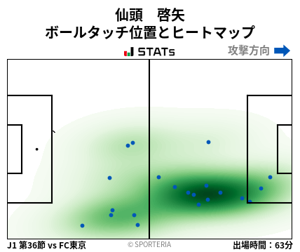 ヒートマップ - 仙頭　啓矢