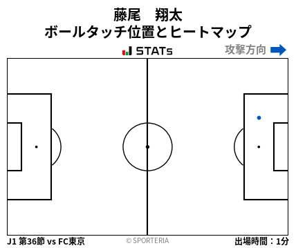 ヒートマップ - 藤尾　翔太