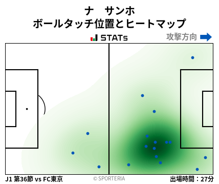 ヒートマップ - ナ　サンホ
