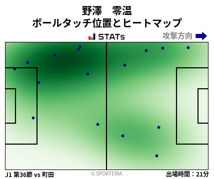 ヒートマップ - 野澤　零温