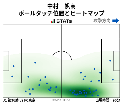 ヒートマップ - 中村　帆高