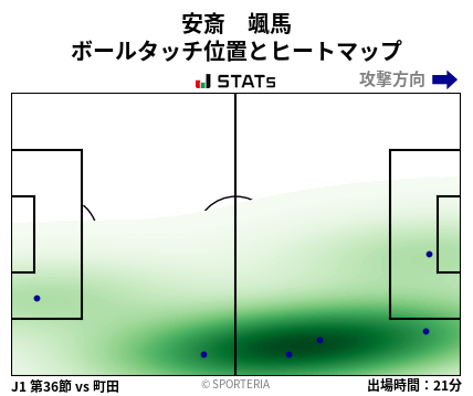 ヒートマップ - 安斎　颯馬