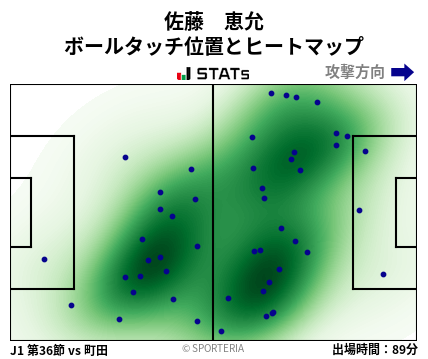 ヒートマップ - 佐藤　恵允