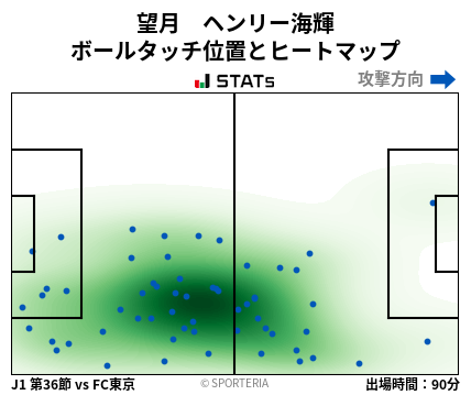 ヒートマップ - 望月　ヘンリー海輝