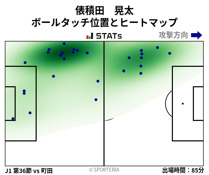 ヒートマップ - 俵積田　晃太