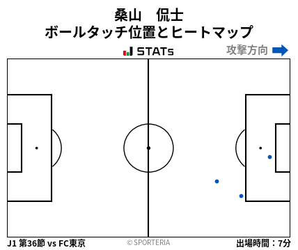 ヒートマップ - 桑山　侃士