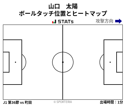 ヒートマップ - 山口　太陽