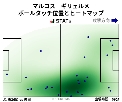 ヒートマップ - マルコス　ギリェルメ