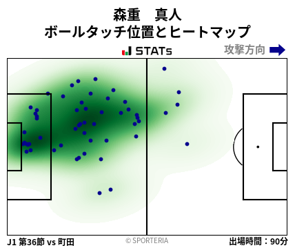 ヒートマップ - 森重　真人
