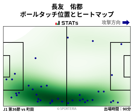 ヒートマップ - 長友　佑都