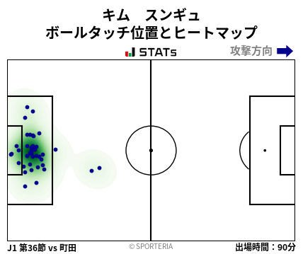 ヒートマップ - キム　スンギュ