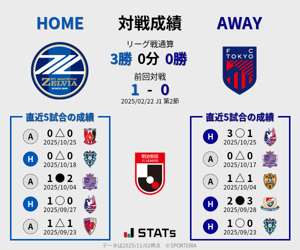 前節までの対戦成績