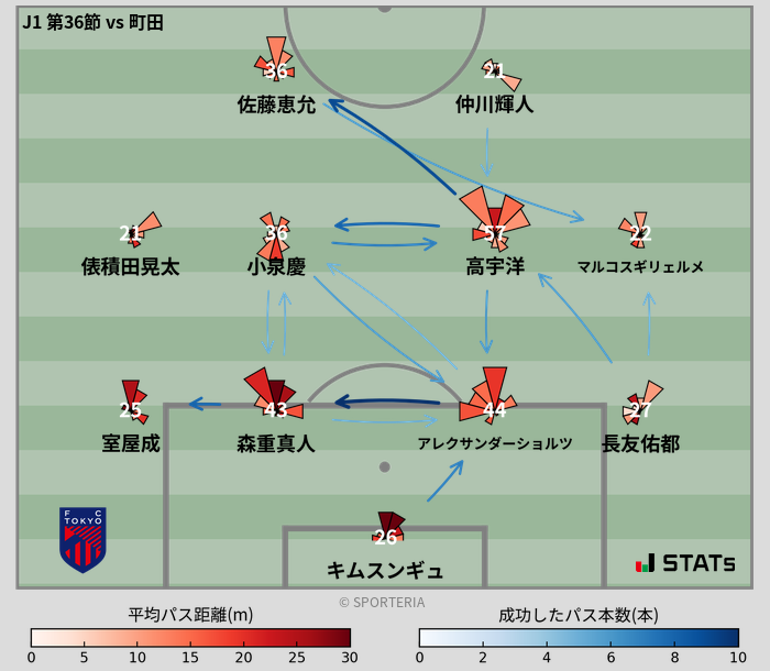 パスソナー・パスネットワーク