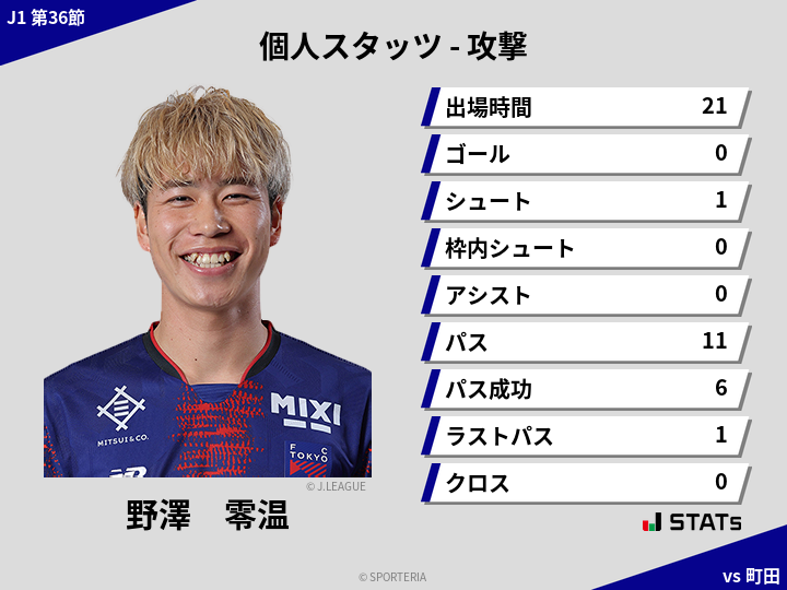 攻撃スタッツ - 野澤　零温