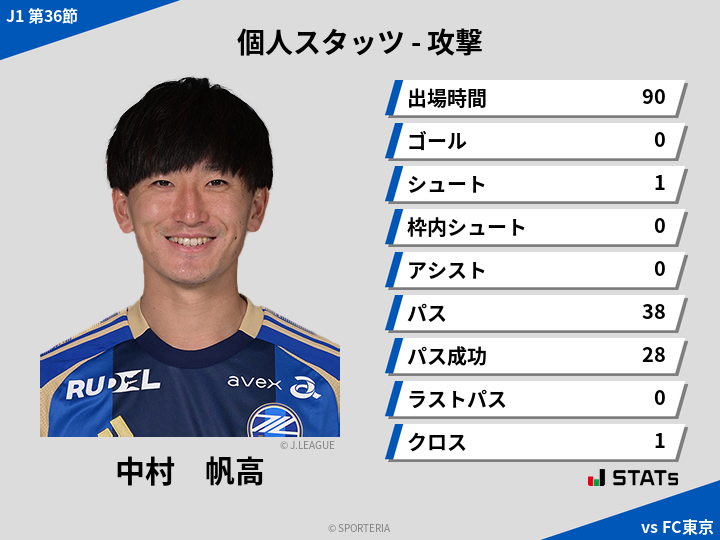 攻撃スタッツ - 中村　帆高