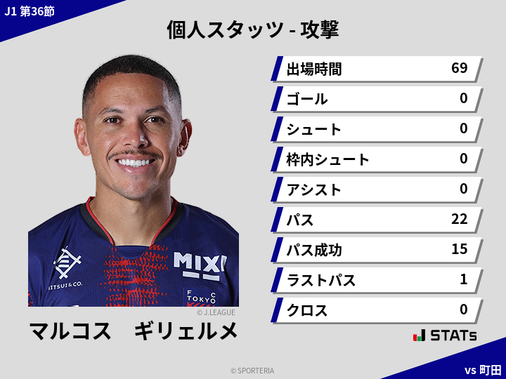 攻撃スタッツ - マルコス　ギリェルメ