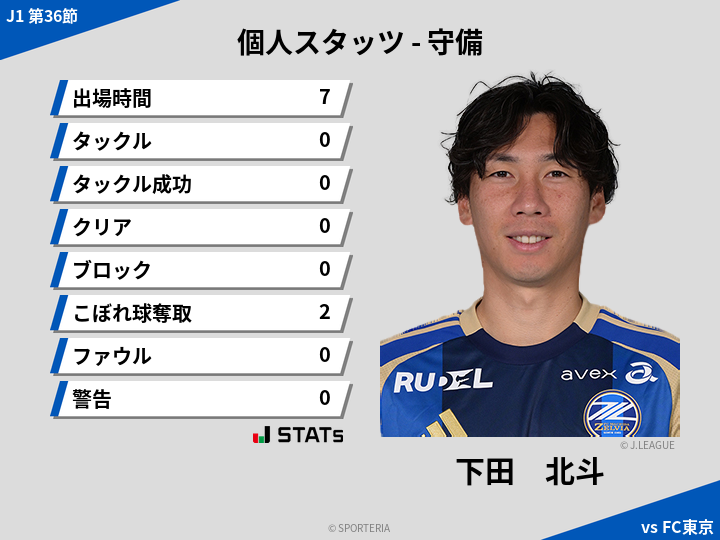 守備スタッツ - 下田　北斗