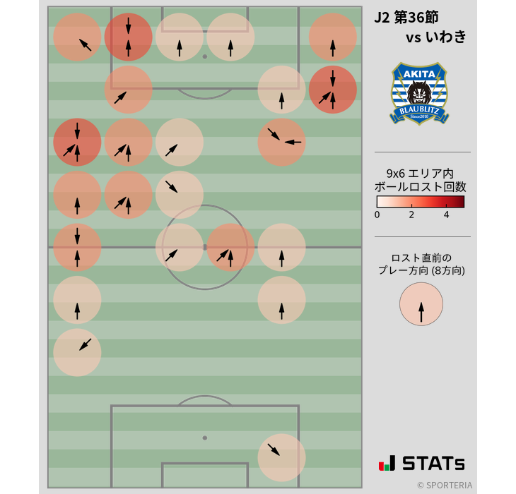 ボールロスト位置