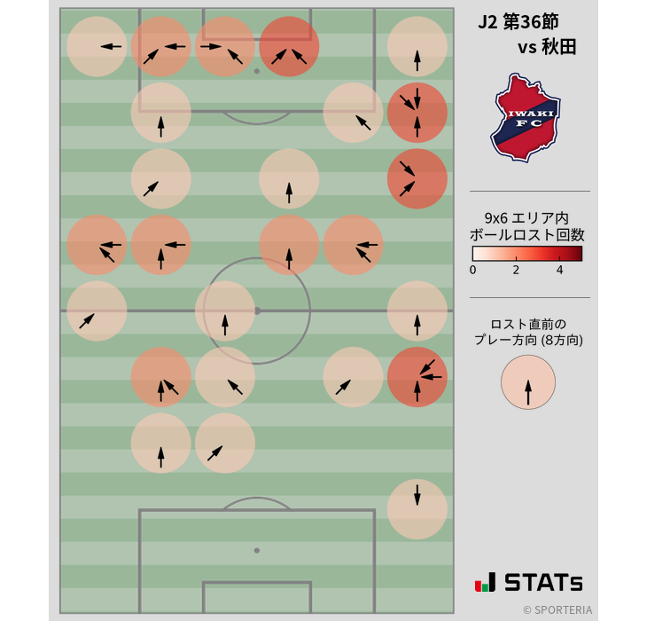 ボールロスト位置